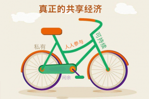 共享经济花样多,在中国还没到天花板吗?-天方燕谈